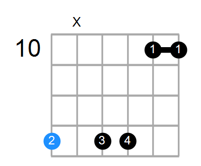 F13#9 Chord
